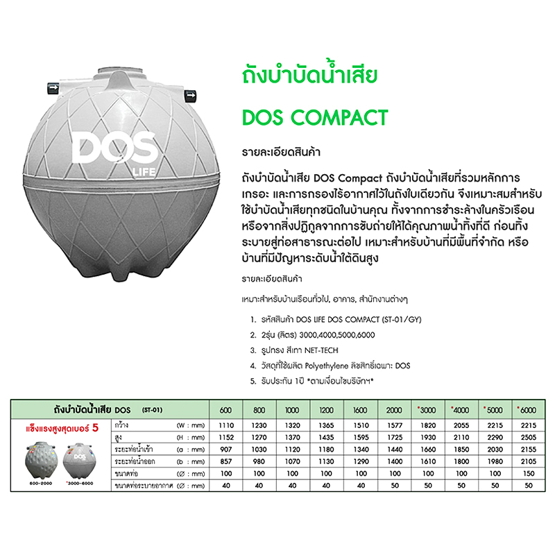 ถังบำบัดน้ำเสีย-COMPACT-DOS-รุ่น-ST-01|GY-5000L-ความจุ-5000-ลิตร-สีเทา -  Thai Watsadu - Thai Watsadu